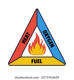 fire Triangle logo. Oxzygen, heat, fuel three main factor of fire.