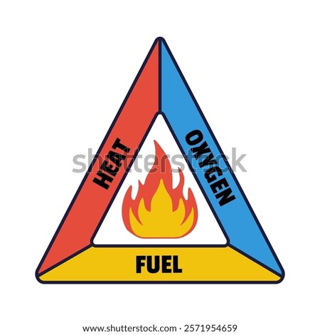 fire Triangle logo. Oxzygen, heat, fuel three main factor of fire.