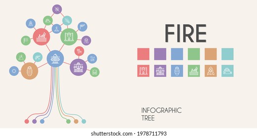 fire vector infographic tree. line icon style. fire related icons such as magic, wind sign, gun, racing, rocket, sun, hydrant, fire station, collision, shashlik, sleeping bag