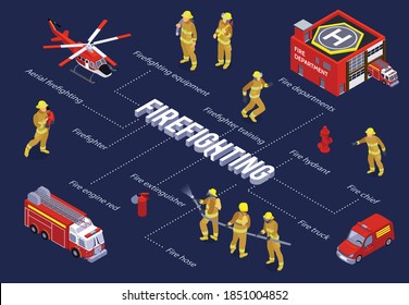 Firefighting isometric flowchart with truck engine and aircraft red transport firefighter equipment hose and extinguisher elements vector illustration