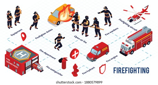 Firefighting isometric infographics layout with extinguisher hydrant aircraft fire engine fire department building images vector illustration