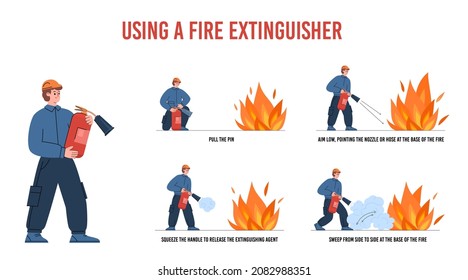 Fireman with fire extinguisher fights flame, flat vector illustration on white background with text. Safety instruction on infographics poster. Pull, aim, squeeze and sweep.