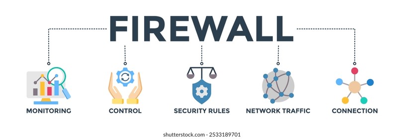 Concepto de Anuncio de cortafuegos para el sistema de seguridad de red con ícono de monitoreo, control, reglas de seguridad, tráfico de red y conexión. Ilustración vectorial de icono de Web
