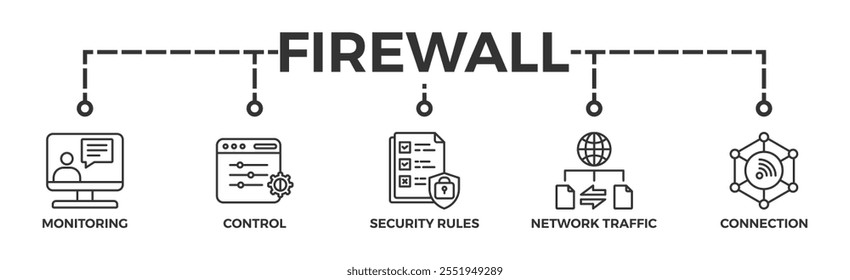 Banner de firewall ícone da Web para sistema de segurança de rede com ícone de monitoramento, controle, regras de segurança, tráfego de rede e conexão	