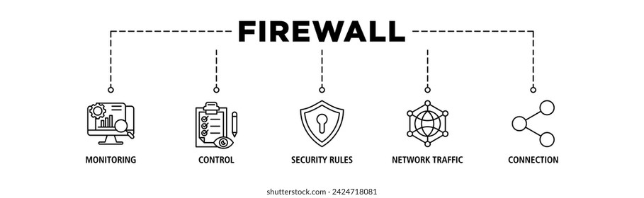 Firewall banner web icon set vector illustration concept for network security system with icon of monitoring, control, security rules, network traffic and connection