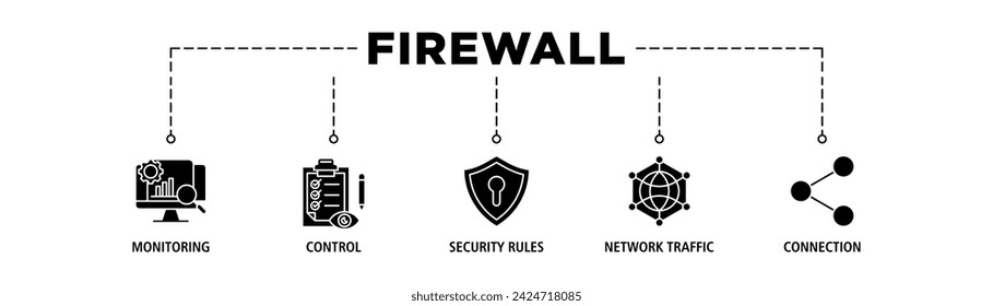 Firewall banner web icon set vector illustration concept for network security system with icon of monitoring, control, security rules, network traffic and connection
