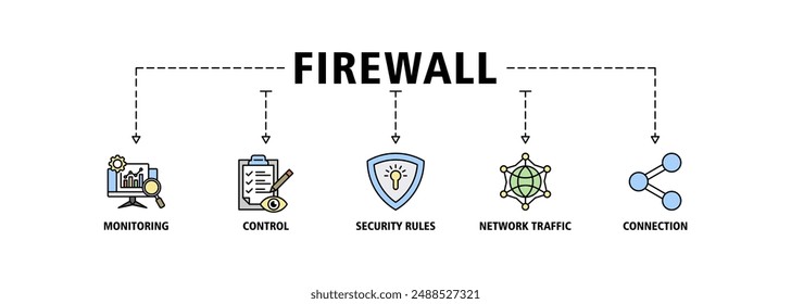 Firewall banner web icon set vector symbol illustration concept for network security system with icon of monitoring, control, security rules, network traffic and connection