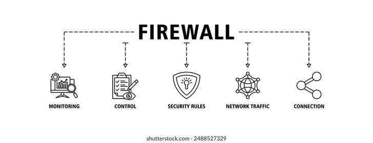 Conjunto de iconos de Web de Anuncio de cortafuegos para el sistema de seguridad de red con Vector de supervisión, control, reglas de seguridad, tráfico de red y conexión