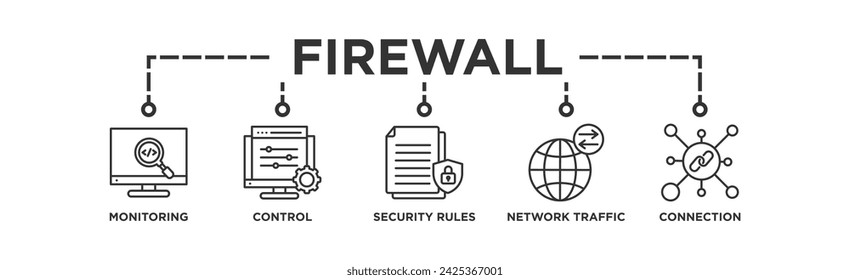 Firewall banner web icon vector illustration concept for network security system with icon of monitoring, control, security rules, network traffic and connection