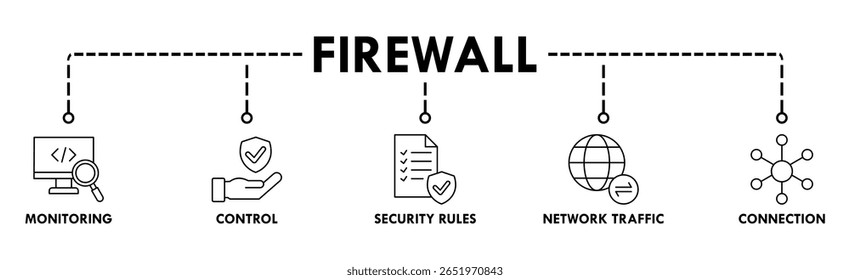 Banner de firewall ícone da Web conceito de ilustração vetorial para sistema de segurança de rede com ícone de monitoramento, controle, regras de segurança, tráfego de rede e conexão