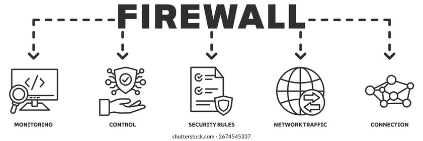 Concepto de ilustración web de Anuncio de cortafuegos con ícono de monitoreo, control, reglas de seguridad, tráfico de red, conexión