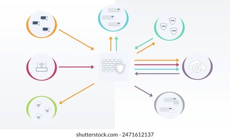 firewall device operation diagram, educational material, LAN separation and segmentation and presentation of network traffic between zones