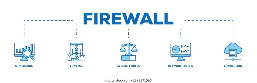 Proceso de flujo de iconos de infografía de cortafuegos que consiste en monitorización, control, reglas de seguridad, tráfico de red e icono de conexión en directo y fácil de editar