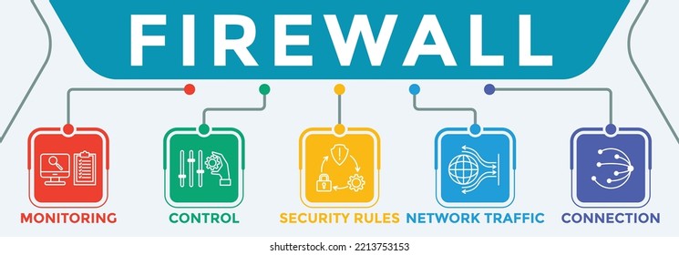 A firewall is a network security device that monitors incoming and outgoing network traffic and decides whether to allow or block specific traffic based on a defined set of security rules.