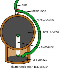 Fireworks Mortar Shell Cross Section