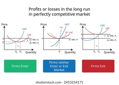 firms enter or exit in the long run in perfectly competitive market graph in economics
