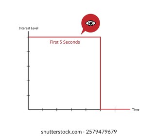 The first 5 seconds to impress audience graph