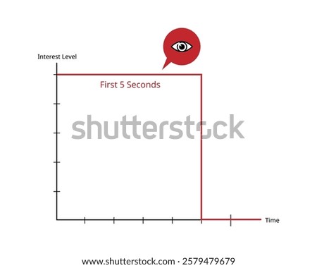 The first 5 seconds to impress audience graph
