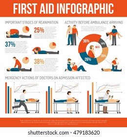 First aid guide and emergency treatment techniques efficiency infographic informative flat poster with graphics and diagrams vector illustration 