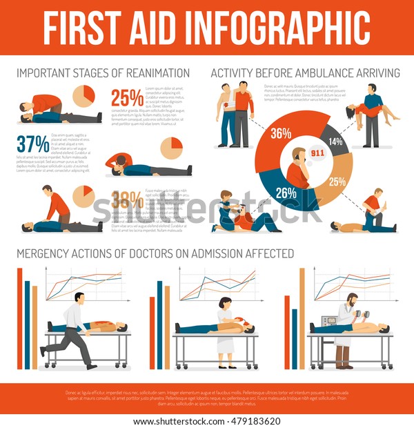 EHBO gids En Noodbehandelingstechnieken Effici ntie Infographic ehbo-gids-en-noodbehandelingstechnieken-effici-ntie-infographic