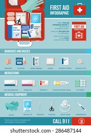 First aid infographic with medical equipment, medications, bandages and informations