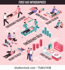 First Aid Isometric Infographics With Emergency Help And Treatment, Medical Kit On Light Background Vector Illustration