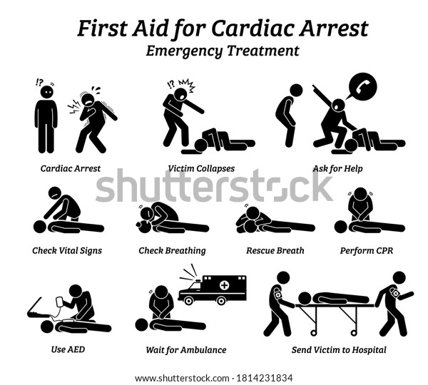 First aid response for cardiac arrest emergency\
treatment procedures stick figure icons. Vector illustrations of\
CPR rescue procedures and how to help an unconscious patient with\
heart attack.