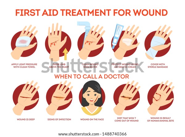 First aid treatment for\
wound on skin. Emergency situation, bleeding cut on the palm.\
Trauma, treatment procedure. Isolated vector illustration in\
cartoon style