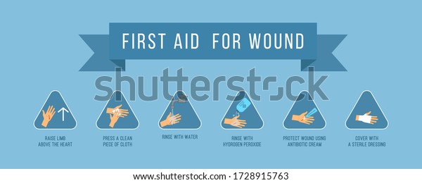 First Aid Wound Emergency Situation Bleeding Stock Vector (Royalty Free ...