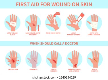 First Aid Wound On Skin Damage Stock Vector (Royalty Free) 1840854229 ...