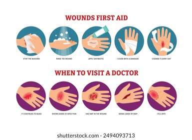 Primeros auxilios para la herida en la piel. Procedimiento de tratamiento para la hemorragia cortada. Vendaje en la palma herida. Infografía de seguridad en situación de emergencia en Vector. La ilustración ayuda a la piel, lesiones y traumatismos