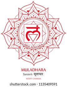 First chakra illustration vector of Muladhara