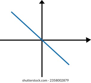 first degree polynomial function for the negative a coefficient