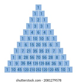 the first eleven rows of pascal's triangle in mathematics