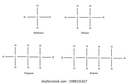 Illustration von Methan, Ethan, Propan und Butanmolekülen  