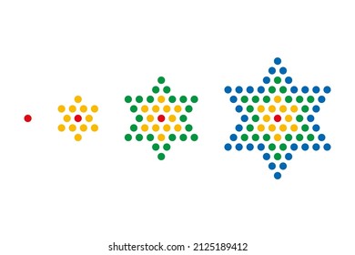 First four star numbers shown by colored dots. Centered figurate number, a centered hexagram (six-pointed star), such as the Star of David or Chinese checkers board. The sequence is 1, 13, 37, 73 etc.