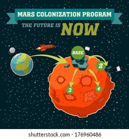 The first humans on Mars - the Martian colonization project. Illustration of a human landing on Mars