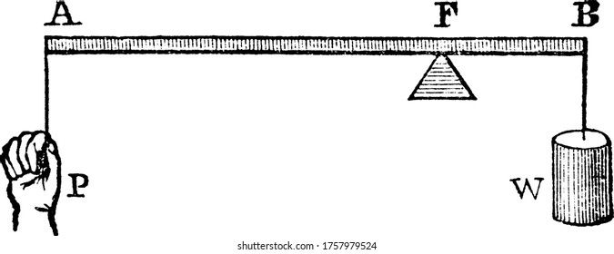 In First Kind Of Lever Fulcrum Is Between The Power And Weight, Vintage Line Drawing Or Engraving Illustration.