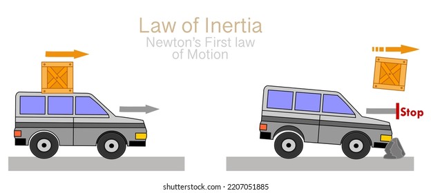 Newtons erster Gesetzesantrag, Trägheitsgrundsatz. Plötzliches Stoppauto, auf Last, Fracht. Neigung, Veränderungen im Bewegungszustand zu widerstehen, es sei denn, externe Kraft. Newton, physisches Beispiel, Illustrationsvektor