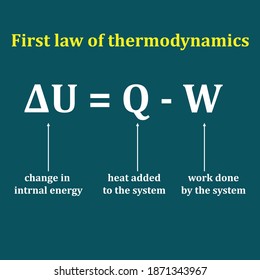 The First Law Of Thermodynamics