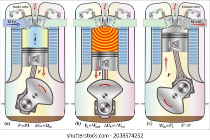 The First Law Of  Thermodynamics