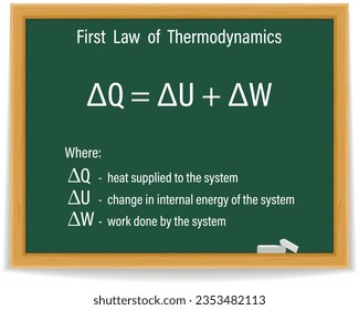 Primera Fórmula de la Ley de Termodinámica en un pizarrón verde. Educación. Ciencia. Fórmula. Ilustración vectorial.