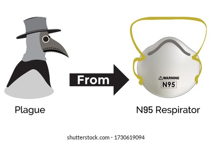 The First Modern Respirator is Born From Plague. Concept N95 Respirator Mask From Plague Vector Illustration