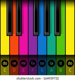 First piano lesson for kids. Vector.