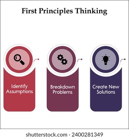 First principles Thinking - thinking assumptions, breakdown problems, Create new solutions. Infographic template with icons