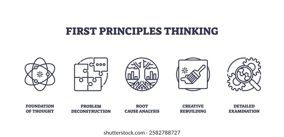 First principles thinking involves breaking down complex problems into basic elements. Key objects, atom, puzzle, magnifying glass. Outline icons set.