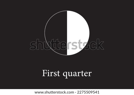 a first quarter moon rises around noon and sets around midnight, it's high in the sky in the evening and makes for excellent viewing, is a primary moon phase when half of the moon's face is lit up