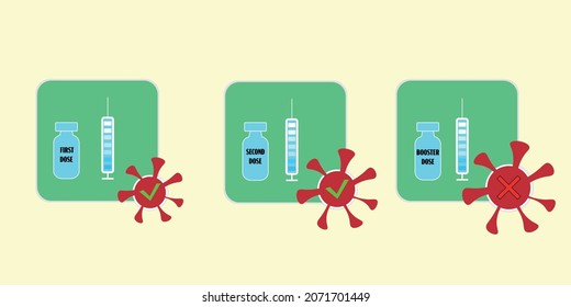 First and second vaccination and the Booster Third Dose. Covid -19 vaccine. Illustration for Prime and booster Vaccines covid-19 vaccination for higher immunity with vaccine dose and syringe