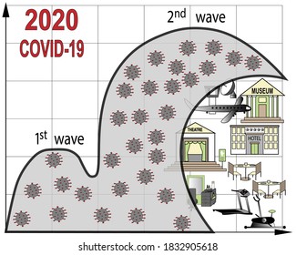 First and second waves of COVID-19 and industries which suffered from lockdown most of all.
