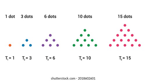 The first six triangular numbers